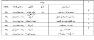 أسماء وتفاصيل الحالة الصحية لضحايا حادث الطريق الإقليمي